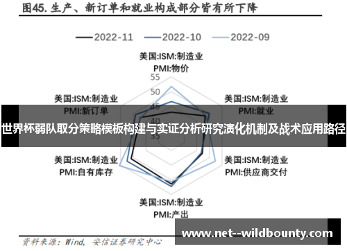 世界杯弱队取分策略模板构建与实证分析研究演化机制及战术应用路径