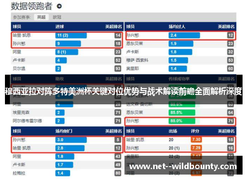 穆西亚拉对阵多特美洲杯关键对位优势与战术解读前瞻全面解析深度 穆西亚拉对阵多特美洲杯关键对位优势与战术解读前瞻全面解析深度