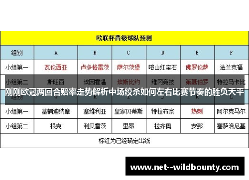 刚刚欧冠两回合赔率走势解析中场绞杀如何左右比赛节奏的胜负天平