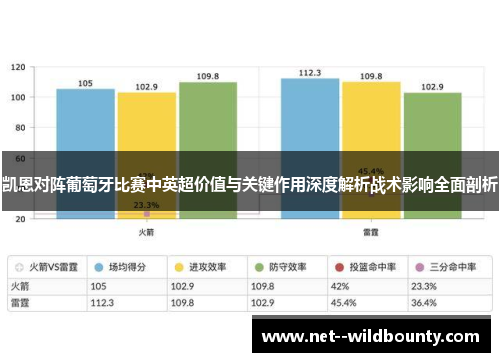 凯恩对阵葡萄牙比赛中英超价值与关键作用深度解析战术影响全面剖析