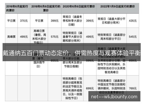 戴通纳五百门票动态定价，供需热度与观赛体验平衡
